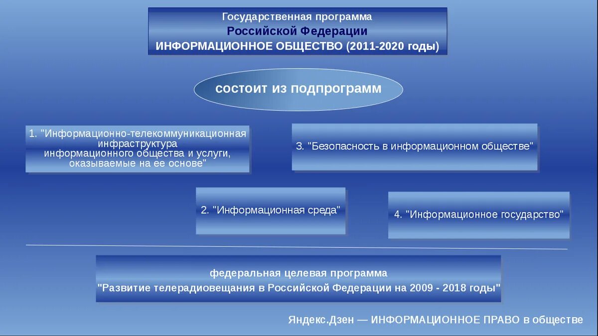 Информационная политика формирование и реализация