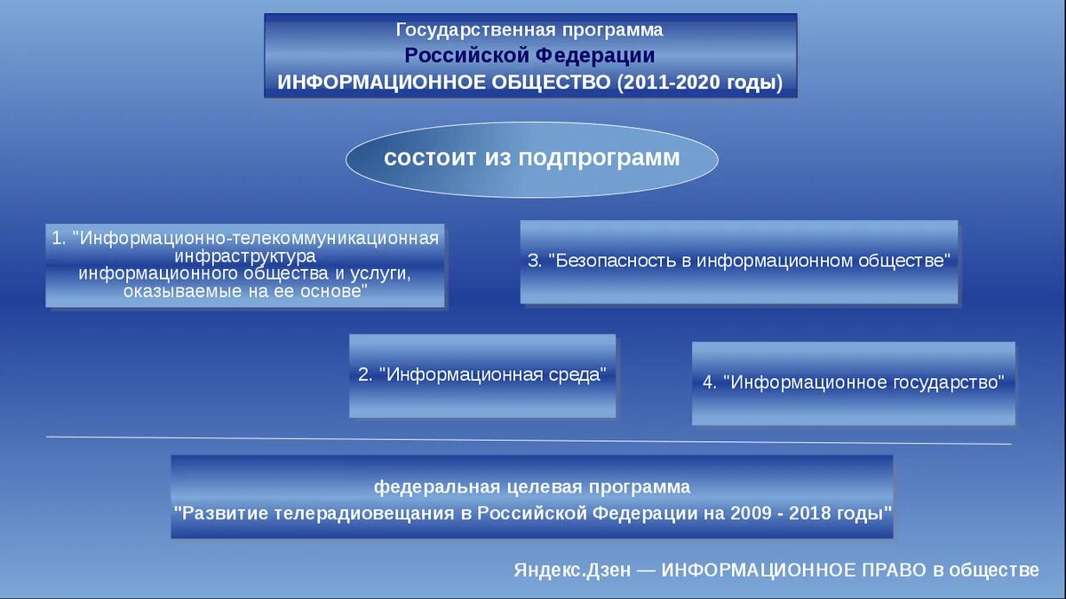 Стратегия развития рф 2020. Государственная программа информационное общество. Основные направления развития информационного общества. Структура государственная программа информационное общество. Подпрограммы информационного общества.