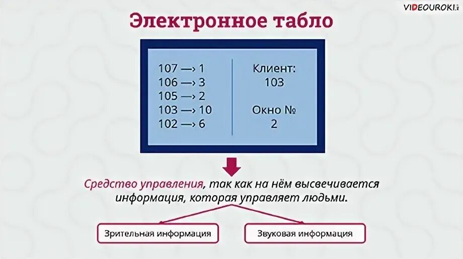 Информатика 28
