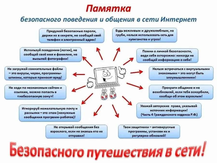 Принципом кибербезопасности является. Памятка безопасный интернет для подростков. Памятка информационная безопасность в сети интернет. Памятка безопасного поведения в сети интернет. Памятка информационная безопасность для начальной школы.