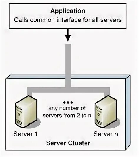 Maps differs from the server. Maps differs from the server