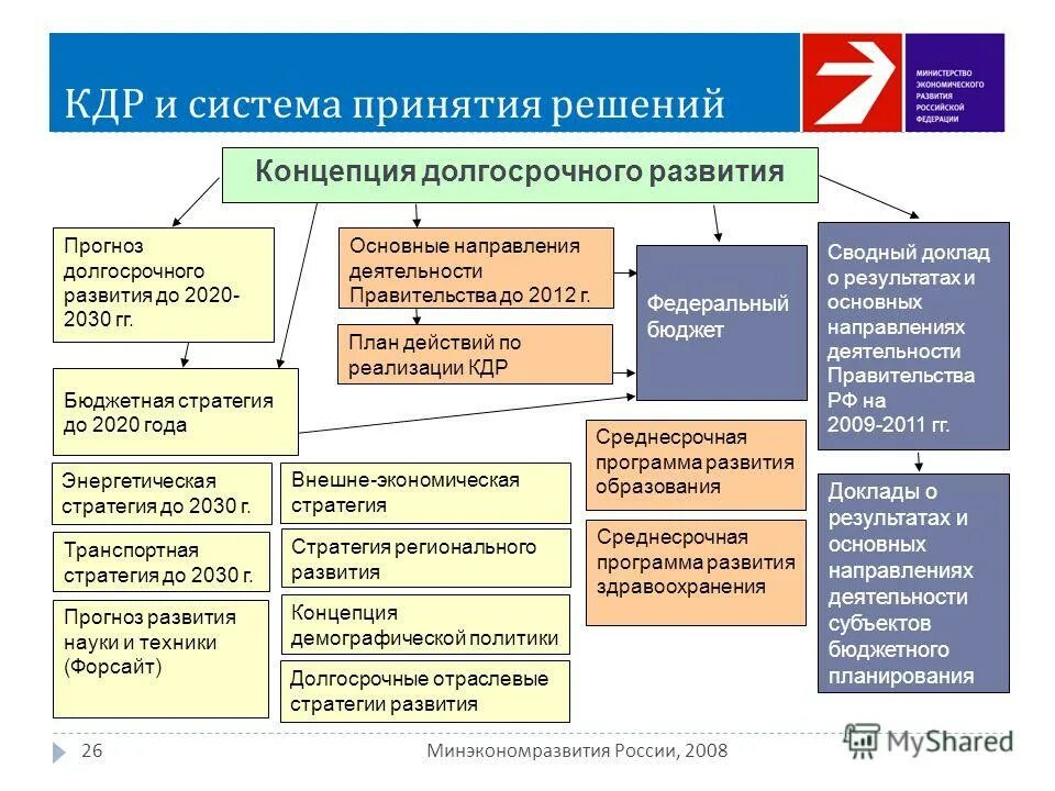 какие основные направления деятельности правительства. основные направления обеспечения экономической безопасности. задачи обеспечения экономической безопасности. какие основные направления деятельности правительства. нормотворческая деятельность президента рф.