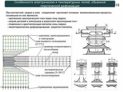 Взаимосвязанные процессы образования и разрушения веществ протекающие