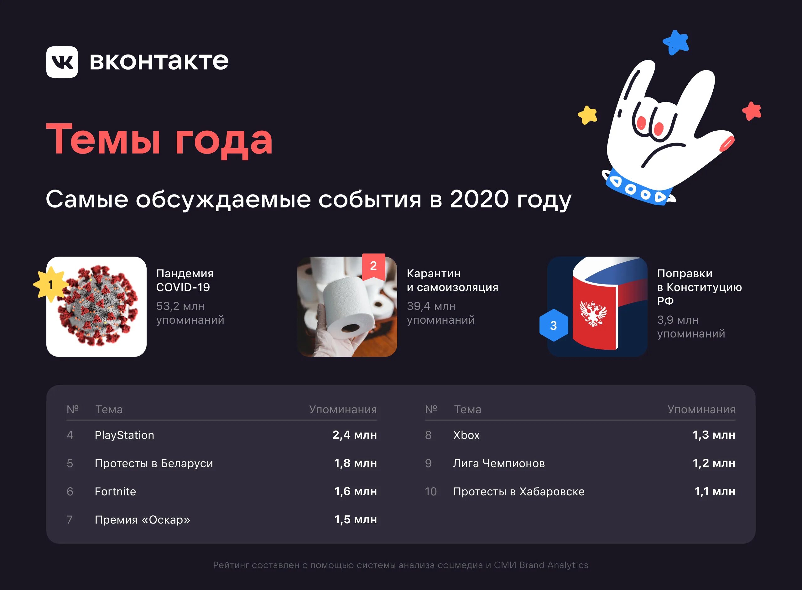 Самое обсуждаемое в россии. Самые обсуждаемые темы. Популярные темы 2020. Самые обсуждаемые темы в России. Самые обсуждаемые темы в СМИ.