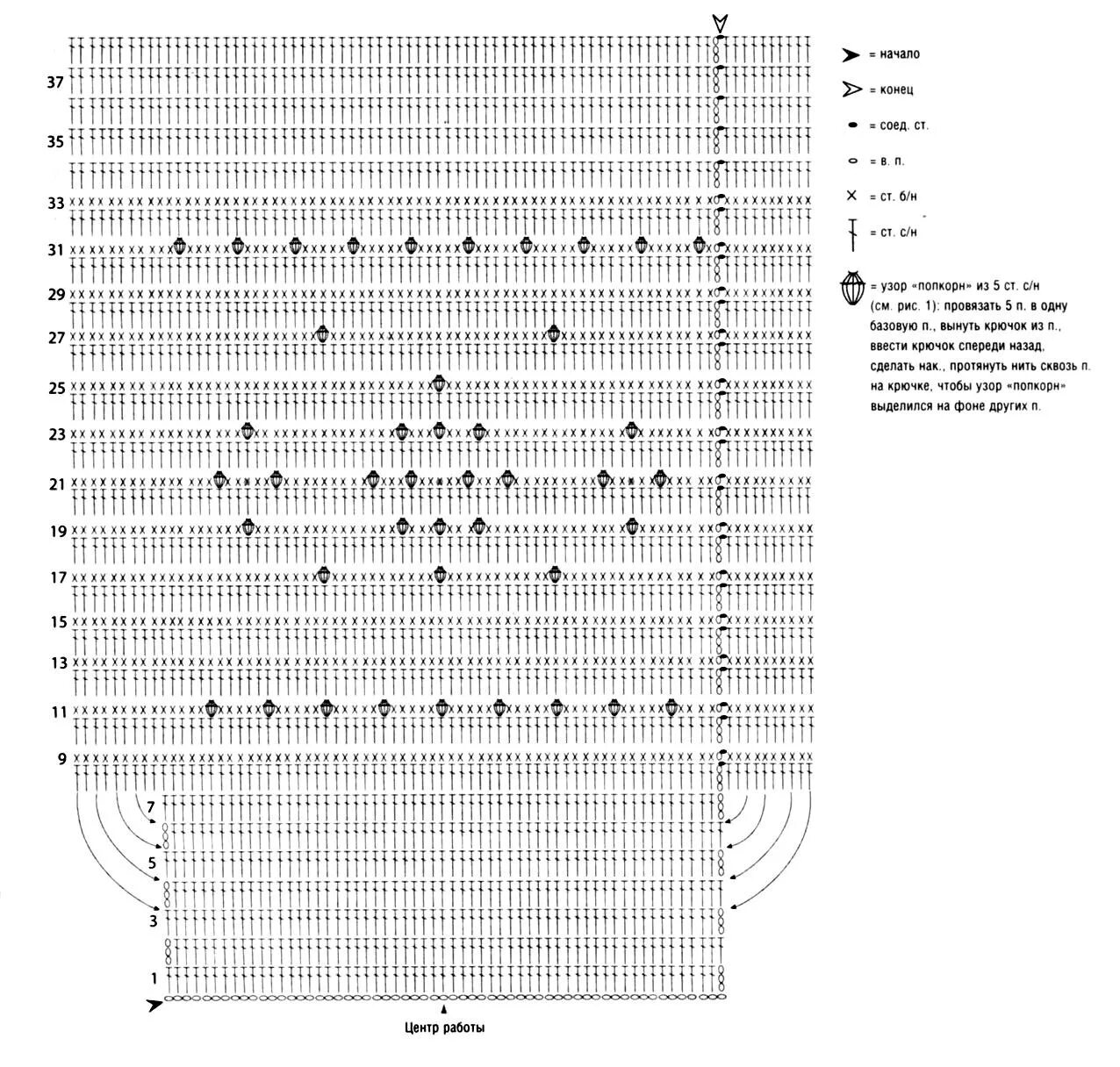 большая сумка макраме. вязаная сумка шишечками. сумка с круглыми ручками. схемы вязания шапок узором шишечки. сумка крючком шишечки.