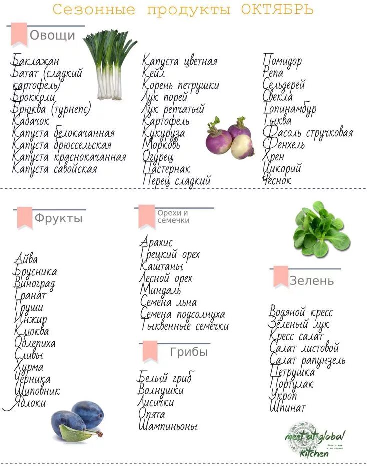 Фрукты в октябре. Сезонные продукты в России по месяцам таблица. Сезонные фрукты и овощи по месяцам в России таблица. Таблица сезонности овощей и фруктов. Сезонность овощей и фруктов таблица Россия.