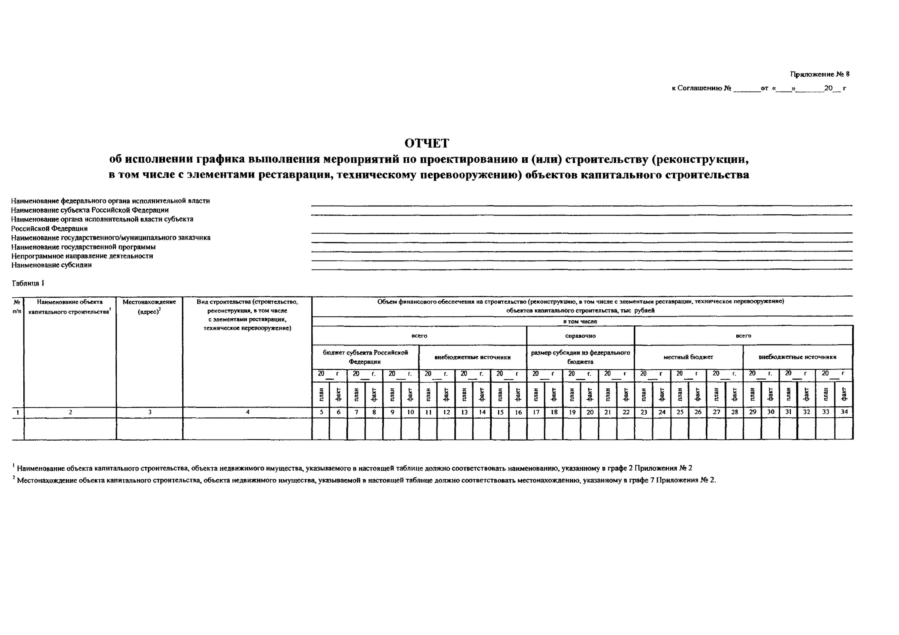 Форма предоставления субсидии из федерального бюджета. Форма предоставления субсидии из федерального бюджета