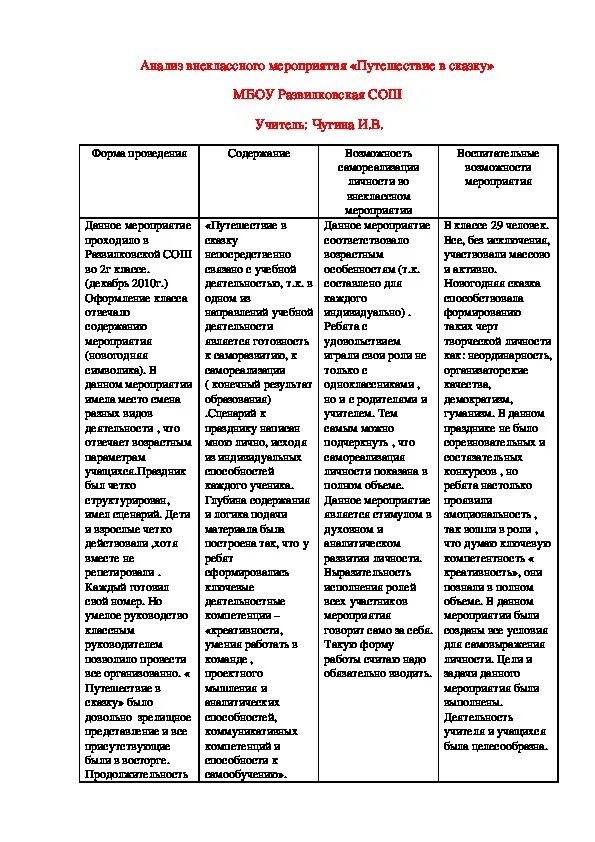 Схема анализа внеклассного мероприятия в начальной школе. Примерная схема анализа внеклассного мероприятия. Анализ внеурочного мероприятия. Схема анализа внеклассного мероприятия по ФГОС образец.