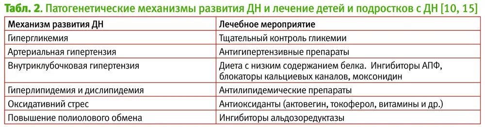 Нефропатия по мкб 10 у взрослых. Дисметаболическая нефропатия мкб 10. Обменная нефропатия код по мкб 10 у детей. Дисметаболическая нефропатия код мкб 10 у детей. Мкб код дауна