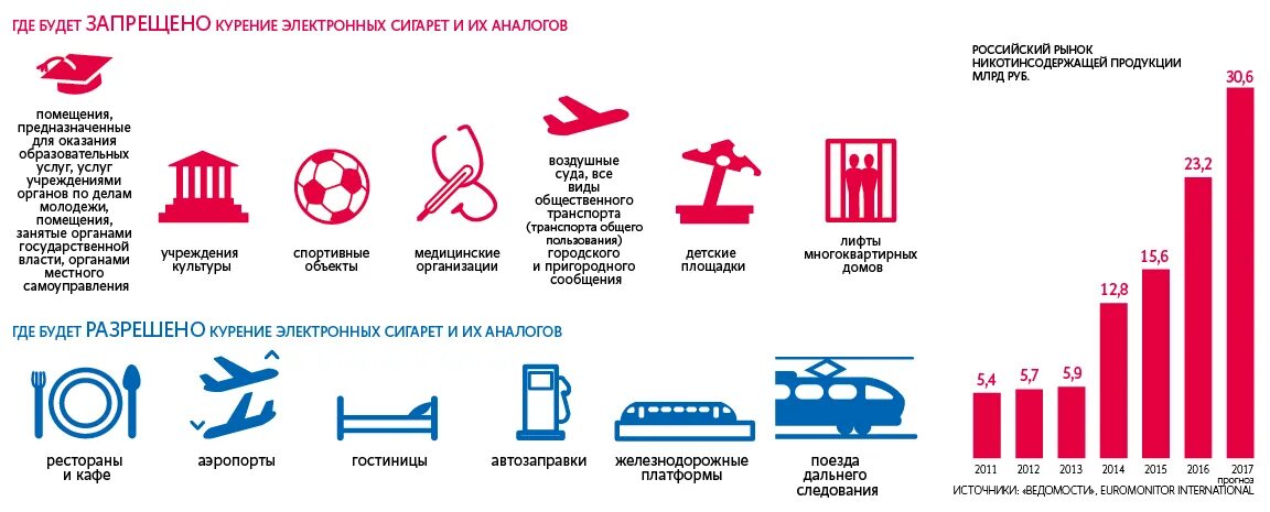 Закон о курении 2024. Места где запрещено курить. Закон о запрете курения в общественных местах. Где запрещено курить электроники. Где нельзя курить электронные сигареты.