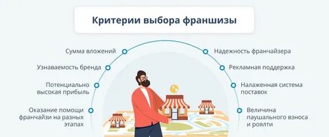 Франшиза vt