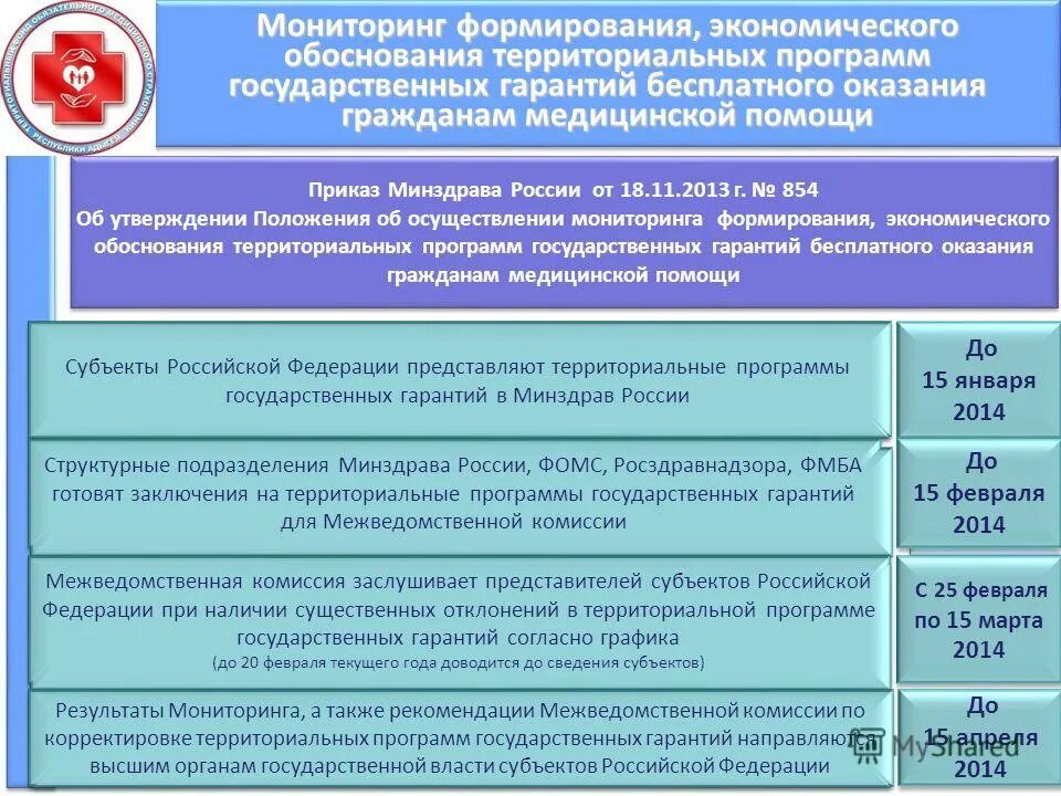 Государственные гарантии оказания бесплатной медицинской помощи. В рамках программы государственных гарантий бесплатного оказания. Изменения в программу государственных гарантий. Программа государственных гарантий омс. Принципы целевого управления.