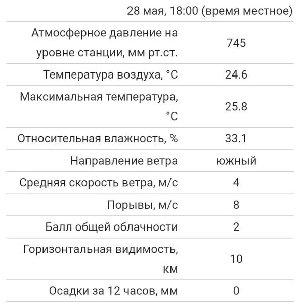 4060 максимальная температура. Владимир температура максимальная. максимальная температура воздуха в чите. максимальная температура в бомбее. характеристика микрофона максимальная температура 105°с.