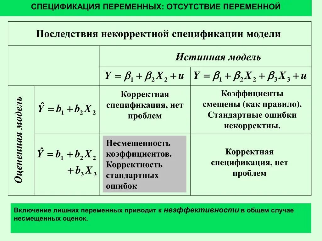 Оценка модели регрессии. Стандартная ошибка коэффициента регрессии. Спецификации модели регрессии. Стандартная ошибка уравнения регрессии. Стандартная ошибка регрессии формула.