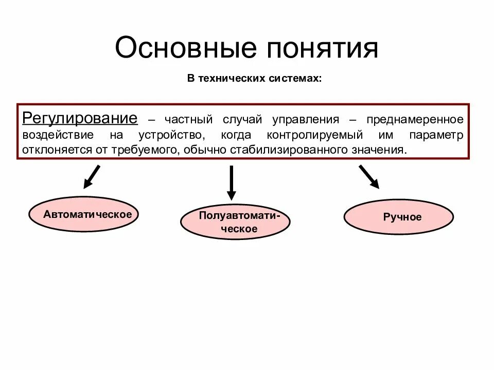 Понятие о технической системе. Техническая система и ее элементы. Основные понятия технической системы. СТЕХНИЧЕСКАЯ иистеив и её элементы.