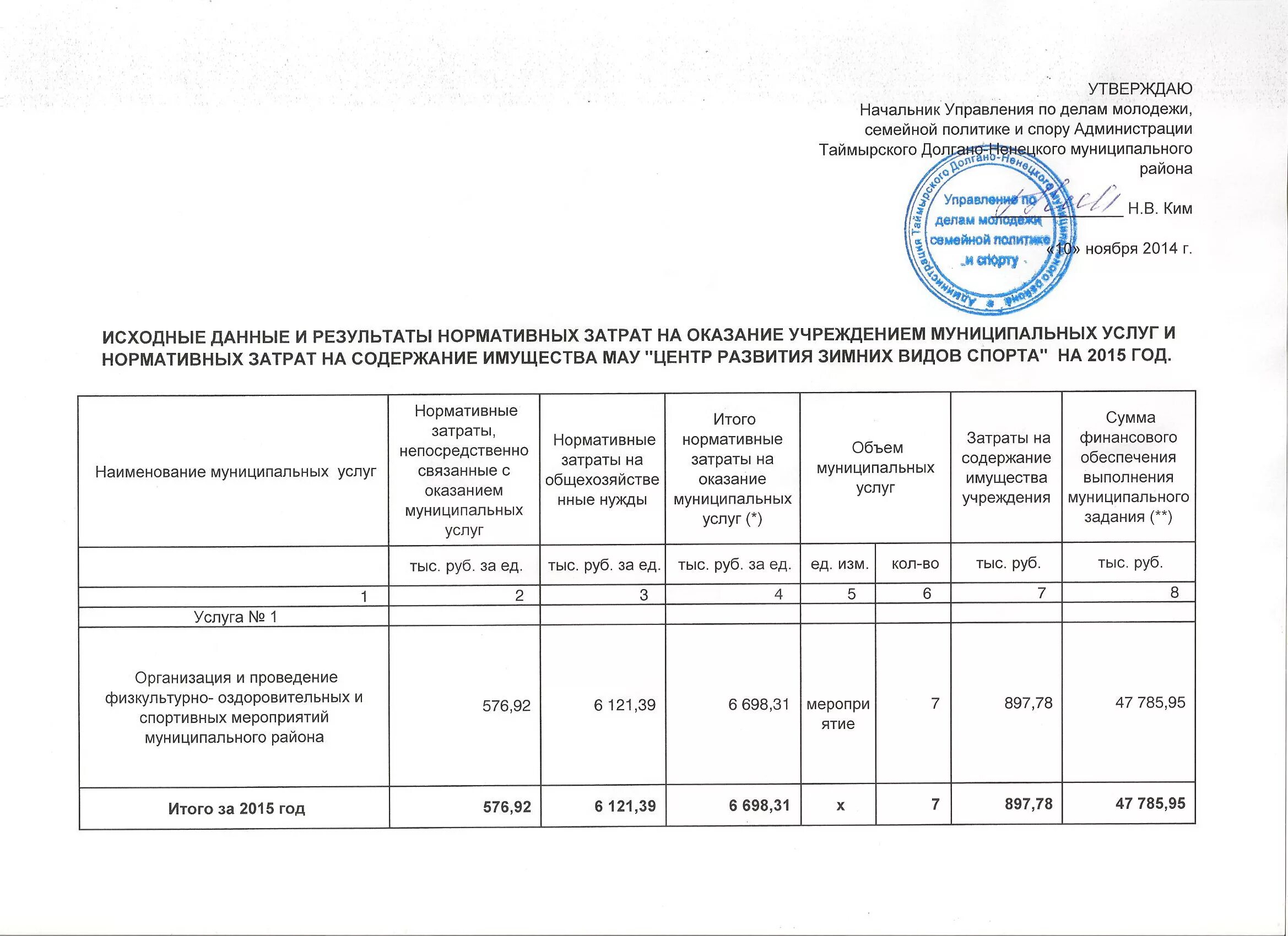 Какой документ определяет нормативные затраты. Оказание муниципальных услуг. Норматив затрат на выполнение муниципального задания. Расходы на муниципальное задание. Образец отчета по муниципальному заданию.