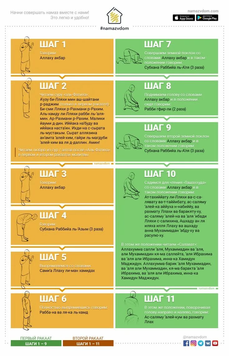 Слова намаза. Намаз текст. Обучающий коврик для намаза. Как научиться читать намаз. Аль хамду ли лляхи
