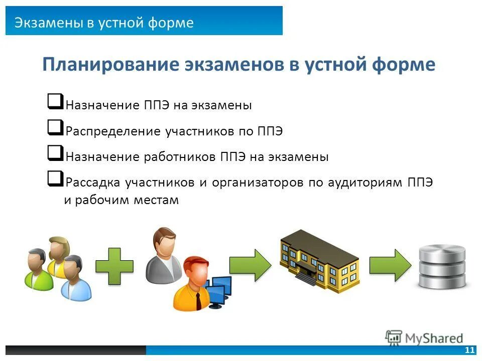 Функция стьюдента характеризуется. Функция распределения схемы бернулли. Характеристики биномиального закона распределения. Участник экзамена занимает место в аудитории. Распределенные испытания.