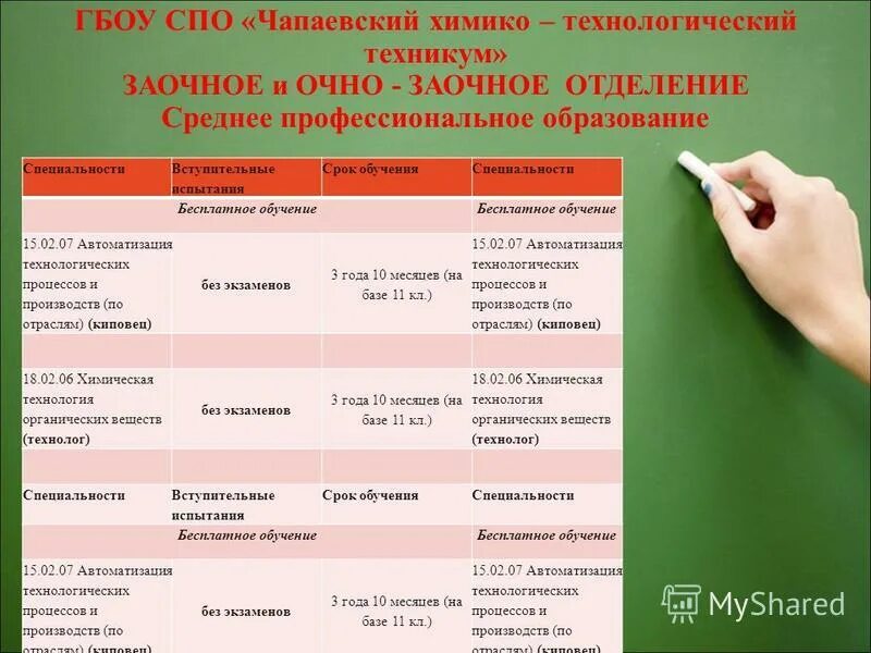 обязательные предметы. какие предметы нужно сдавать в 9 классе. театральный колледж какие предметы сдавать. театральный колледж какие предметы сдавать. какие предметы сдавать на психолога после 11 класса.