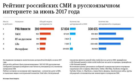Июля 2017 года