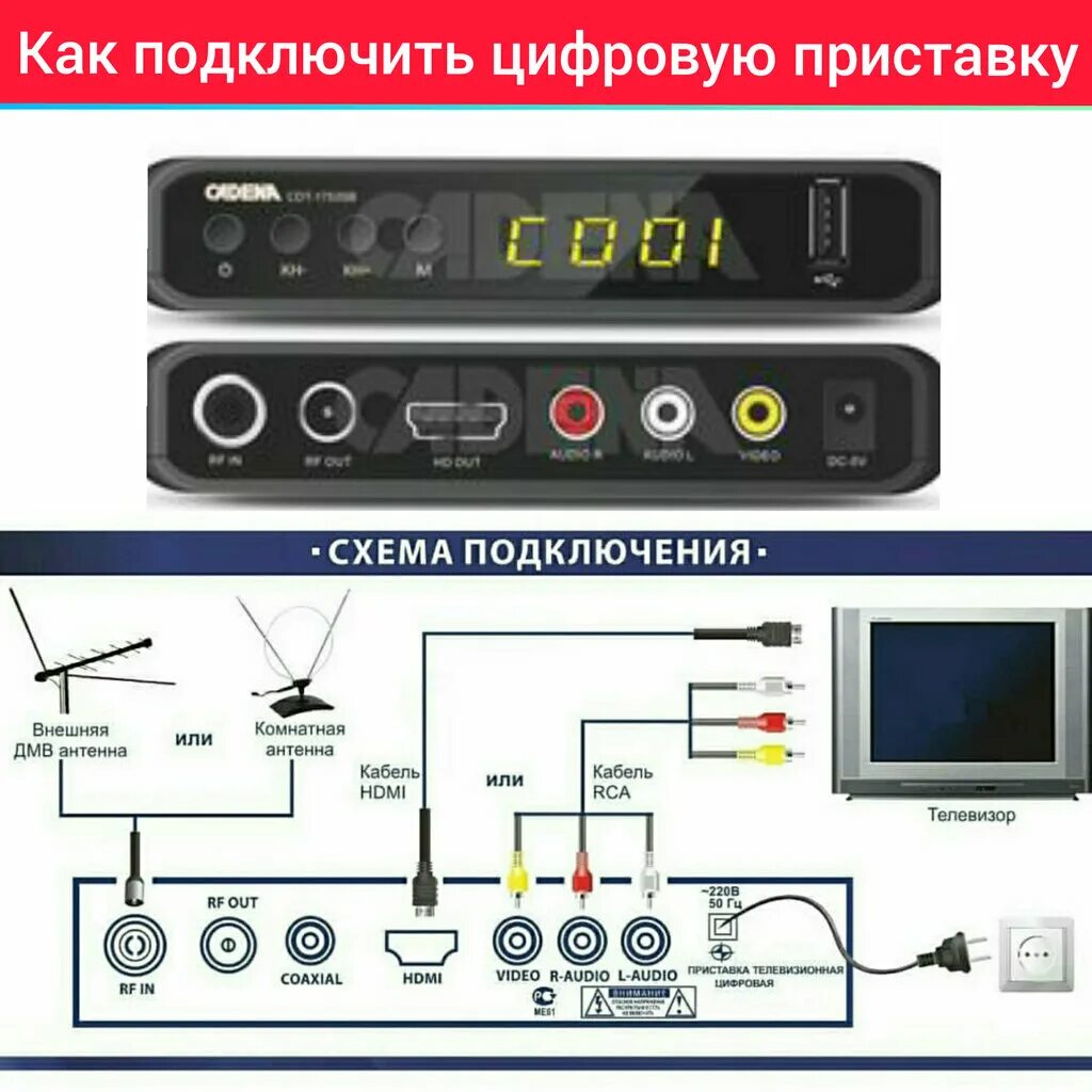 Как подключить телевизор через цифровую приставку. Схема соединения цифровой приставки с телевизором. Ресивер для цифрового телевидения DVB-t2 схема подключения. Приставка для цифрового телевидения схема подключения. Ресивер для цифрового телевидения подключить 20 каналов.