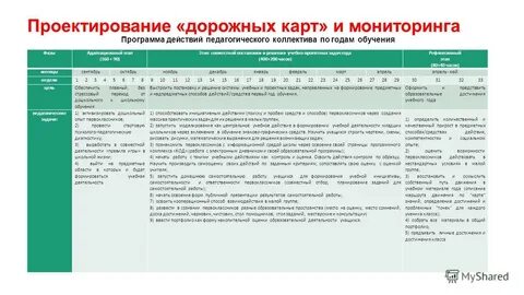 Запуск образовательной программы