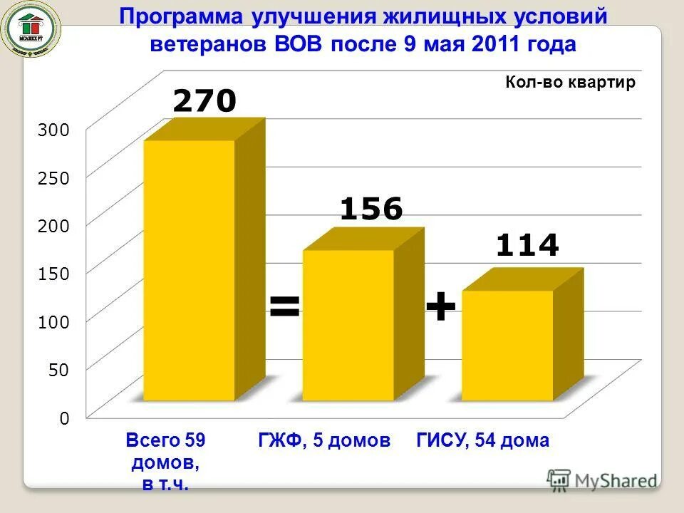 Улучшение жилищных условий. Программа улучшения жилищных условий 2024. Программы по улучшению жилищных условий. Программа улучшения жилищных условий 2024. Программа по улучшению жилищных условий в сельской местности.