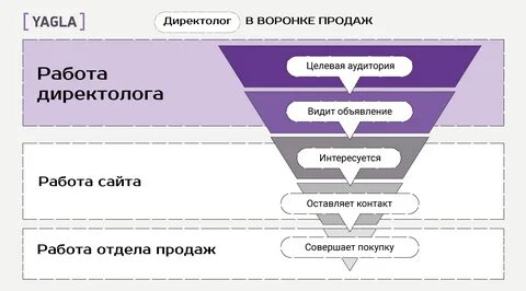 Директолог это кто и чем занимается