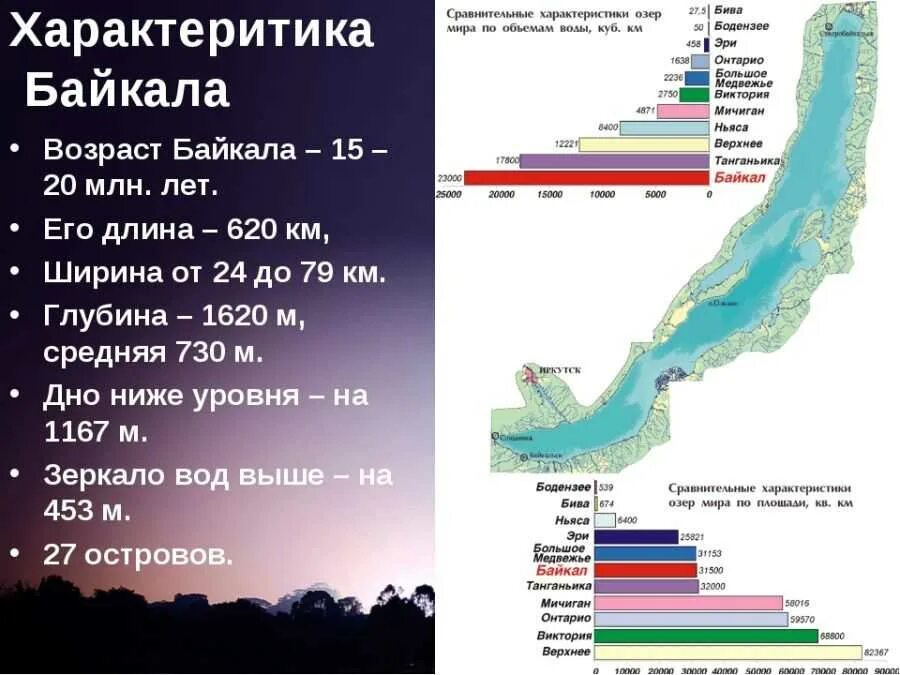 глубина озера байкал.