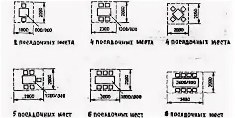 Количество посадочных
