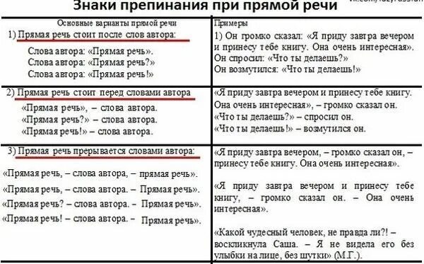 Как выделяется речь в тексте. Знаки препинания при прямой речи и обращении правило. знаки препинания при прямой речи в сложных предложениях. прямая речь правила написания примеры схемы. знаки препинания при прямой речи таблица с примерами таблица.