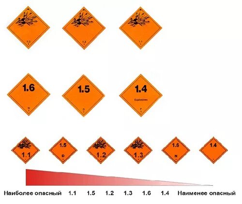 Опасный груз 6. Подкласс 1.4 опасных грузов. Класс 1.1 опасных грузов. 1 Класс опасных грузов. Класс опасности 1.1.