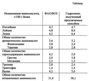 Рыбные гидролизаты