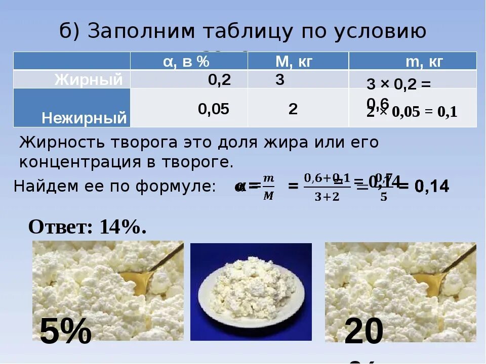 Какая жирность у творога. Жирность творога. Как понять жирность творога. Творог процент жирности. Максимальная жирность творога.