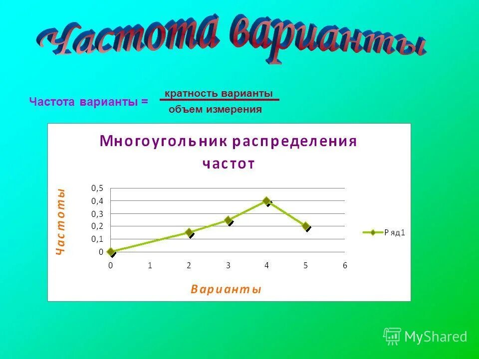 Частота варианта признака