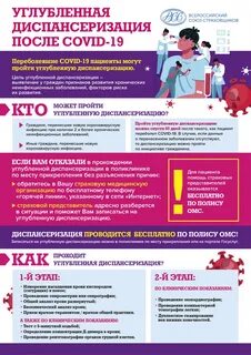 Углубленная диспансеризация после перенесенной коронавирусной инфекции
