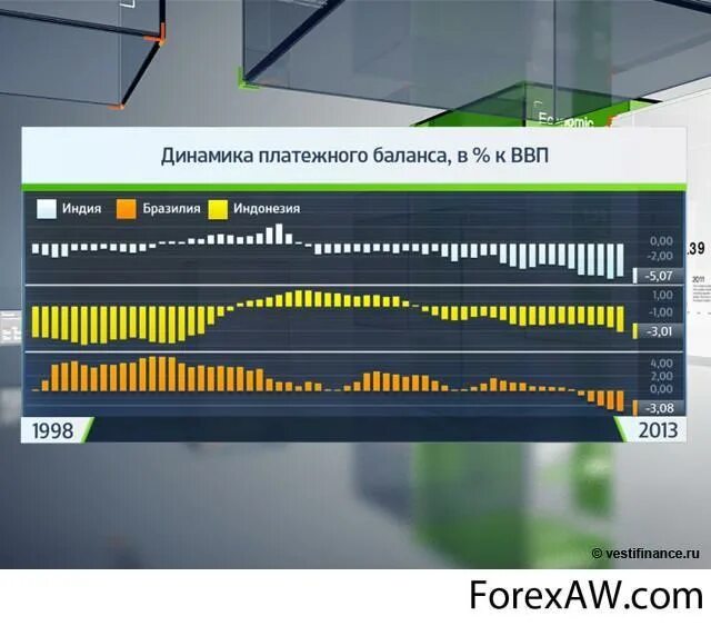 Платежно торговый баланс. Кризис платежного баланса. Динамика платежного баланса. Дефицит платежного баланса. Платежный баланс Индии.
