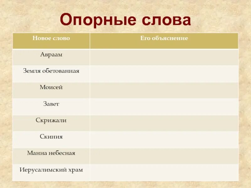 Дополните ряд слов. Презентация про землю обетованную.