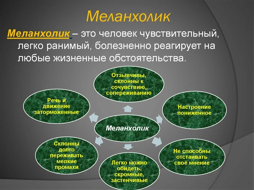 Качество жизни психология. Меланхолик. Меланхолик характеристика. Меланхолткто. Меланхолик это человек который.