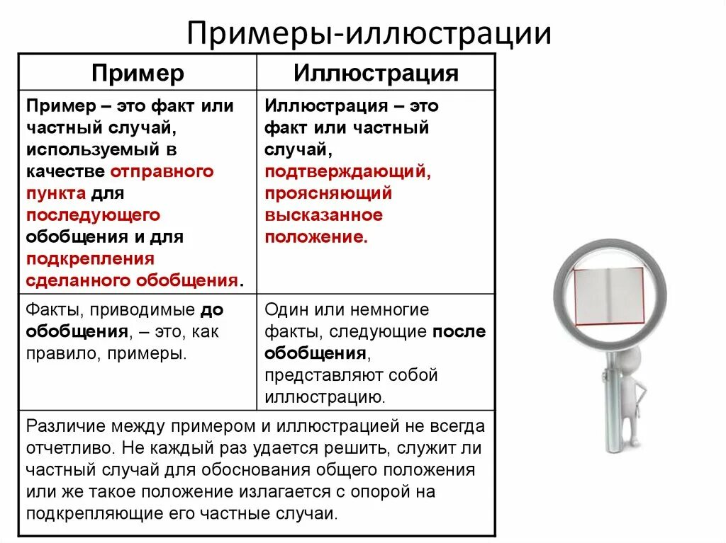 Пример иллюстрация это