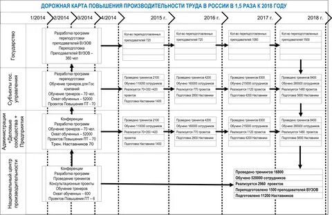Дорожная карта водоснабжения