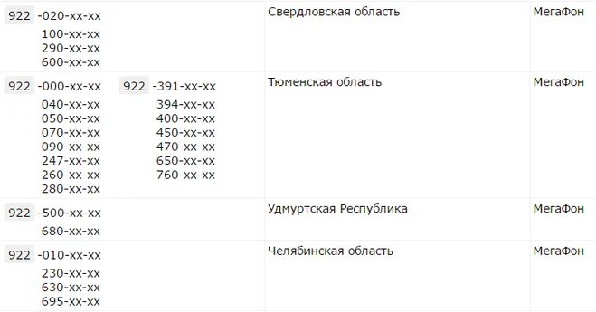 Связь 8901 оператор. 922 Какой оператор и регион город сотовой связи. Код оператора сотовой связи 922. 922 Код какого города. 8922 Регион и оператор сотовой связи.