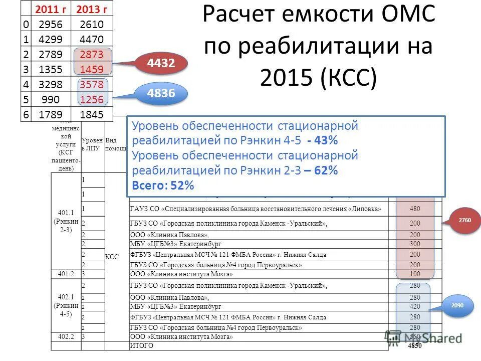 омр мсч 121 нижняя салда. мсч нижняя салда. мсч тирус. мсч 121. школа 22 балашиха.