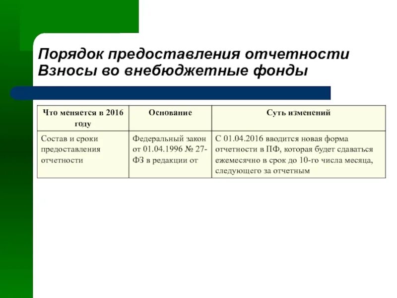Порядок предоставления отчета не определен. Предоставление отчетности во внебюджетные фонды. порядок предоставления отчетности. порядок представления отчетности. порядок сдачи отчетности во внебюджетные фонды.
