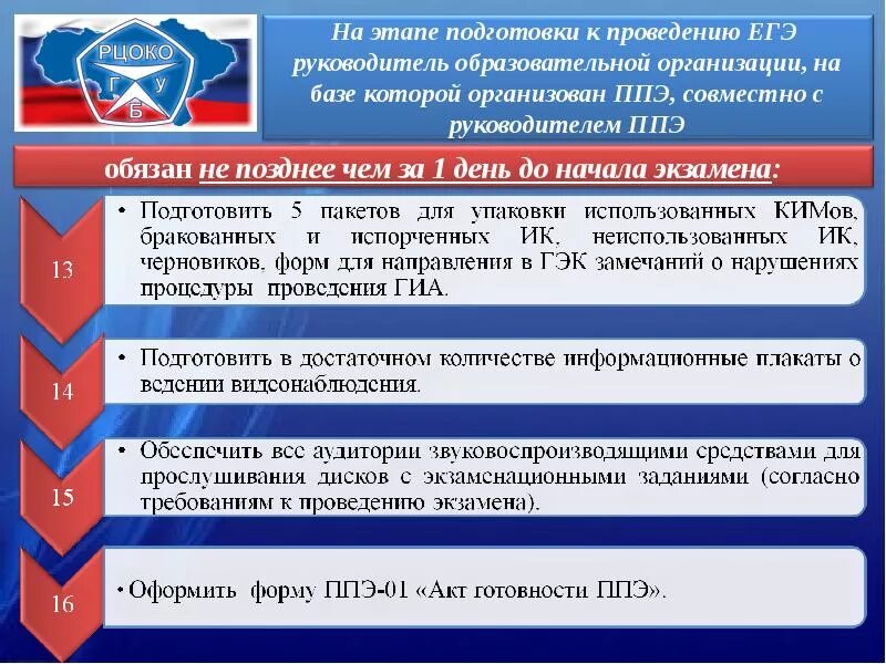 Пункт проведения экзаменов. Проведение ЕГЭ. Организация ППЭ на базе образовательной организации. Работники ППЭ при проведение ЕГЭ. Время начала проведения экзамена в ппэ выберите