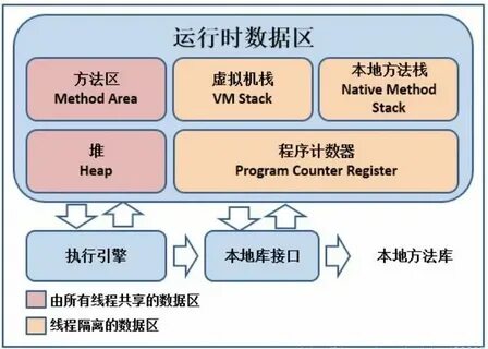 Java environment 7