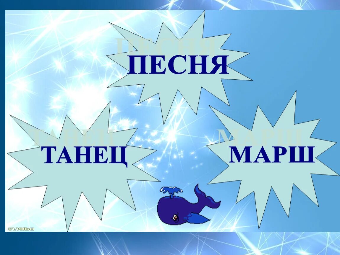 Песня танец месяцы. Три кита песня танец марш. Кит марш в Музыке. Три кита в Музыке. Жанры музыки три кита.