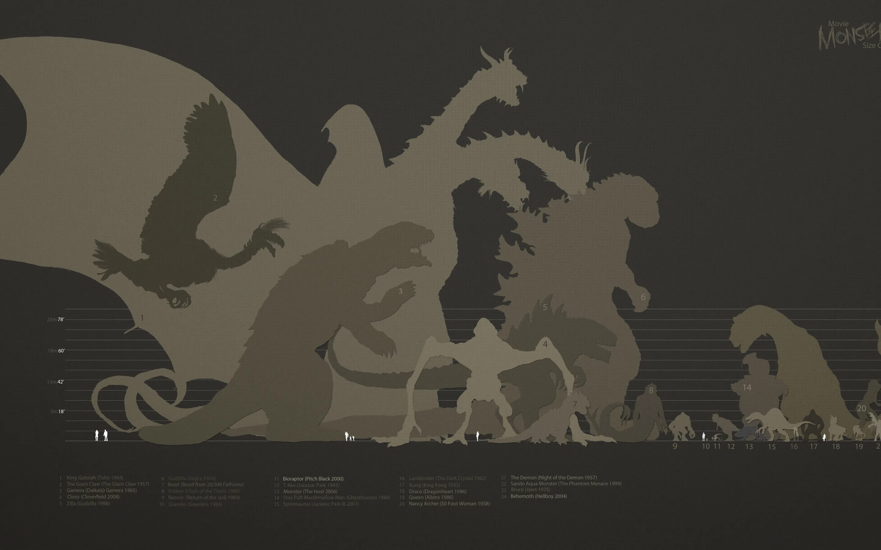 Monsters size