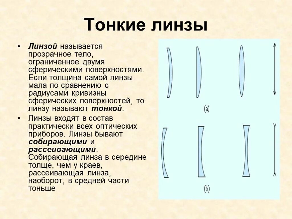 Какую линзу можно считать тонкой