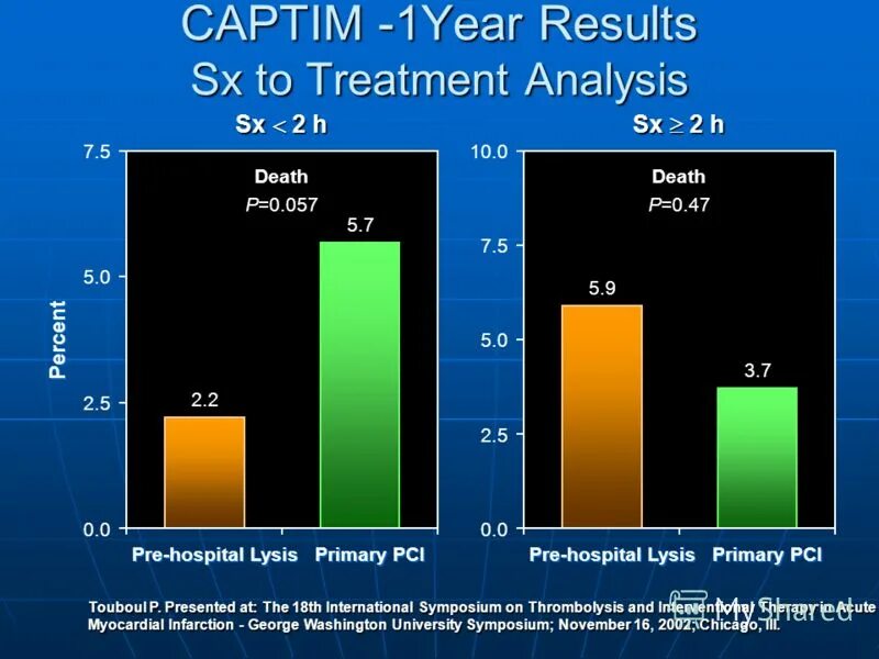 Year results. Sky ocean rescue. Year results. Results of the 2022 year. Performance review этапы.